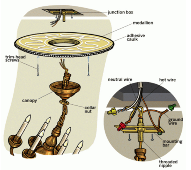 Weiße Farbrunde feste Decken-Medaillon-leichtes Baumaterial